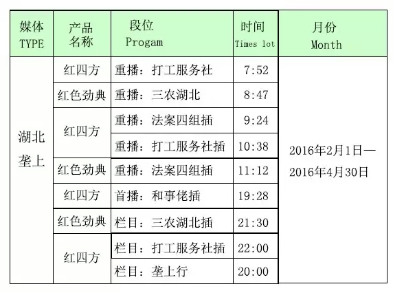 各投放廣告時間