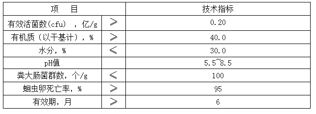 生物有機(jī)肥成分