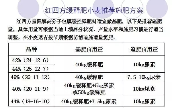 施用方法需針對(duì)不同作物的種植和生長(zhǎng)發(fā)育特點(diǎn)進(jìn)行。